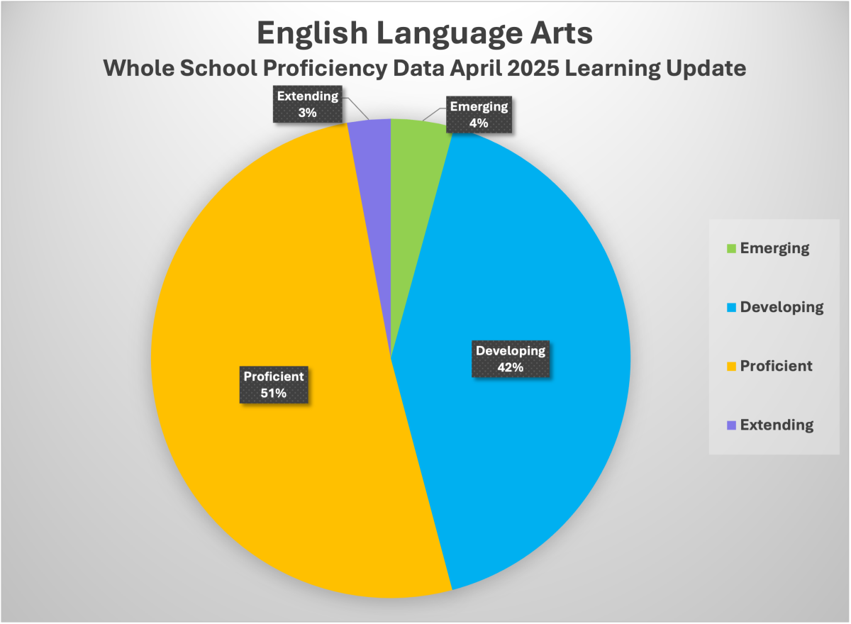Eng language
